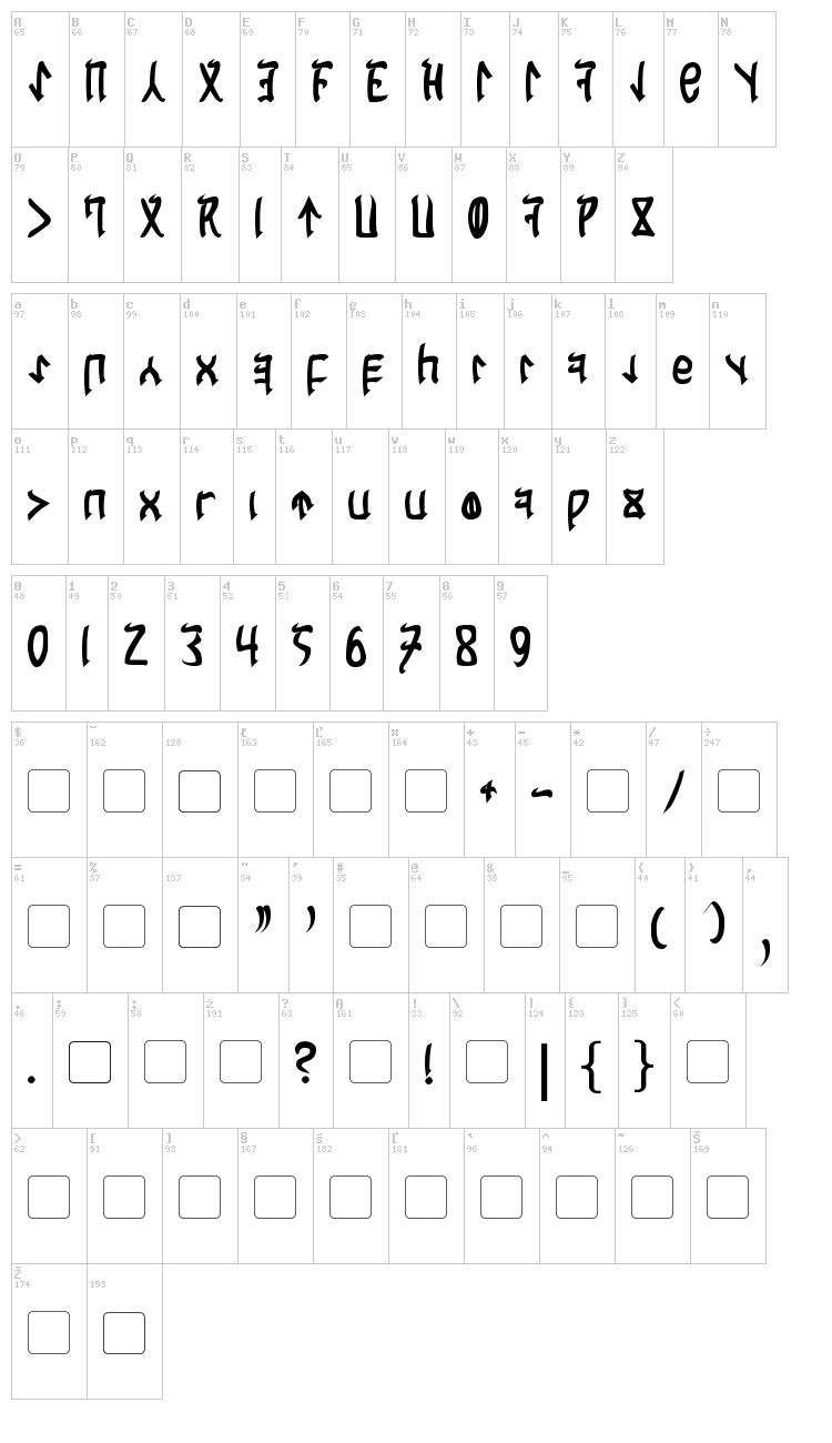 Cardosan font map